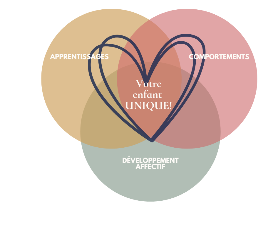 Apprentissages, comportements et développement affectif : votre enfant unique